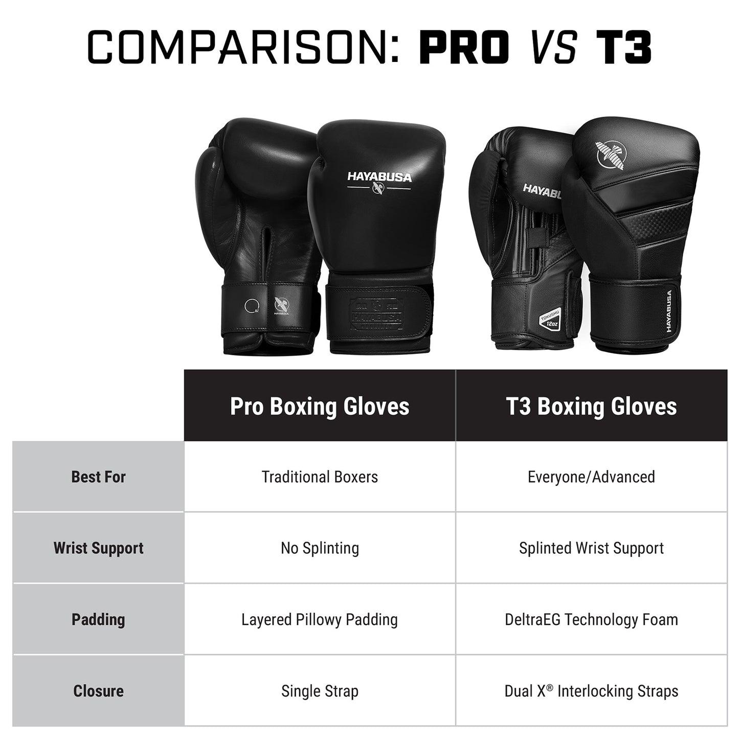 Hayabusa Pro Boxing Gloves Black - The Fight Club