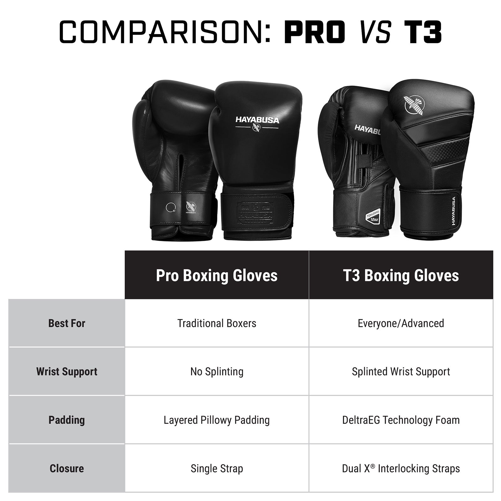 Hayabusa Pro Boxing Gloves Black - The Fight Club