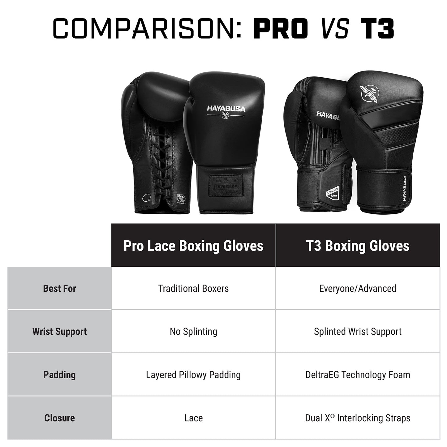 Hayabusa Pro Lace Boxing Gloves Black - The Fight Club