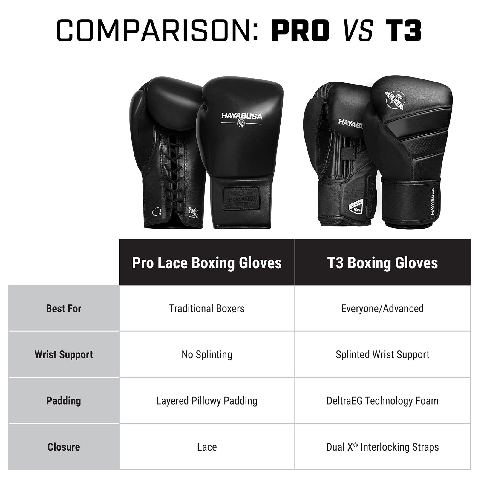 Hayabusa Pro Lace Boxing Gloves Black - The Fight Club