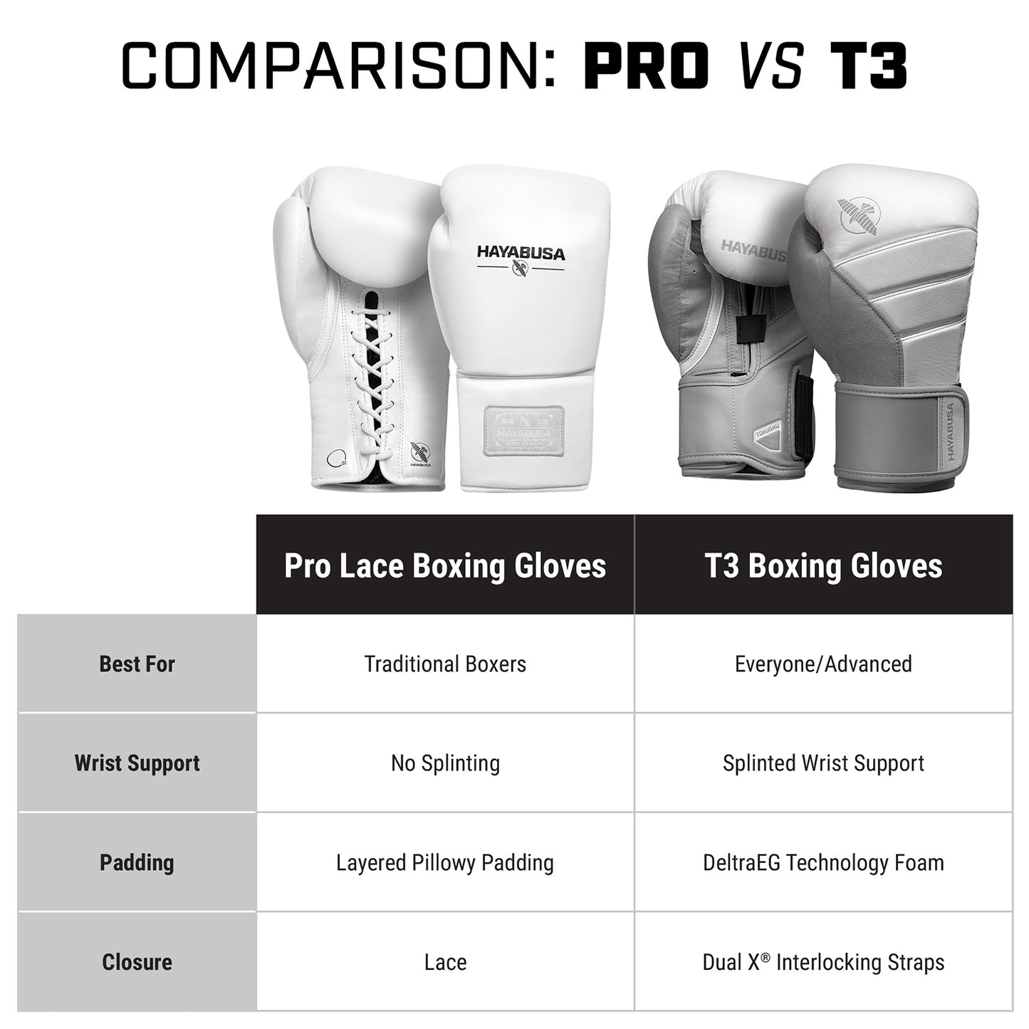 Hayabusa Pro Lace Boxing Gloves White - The Fight Club