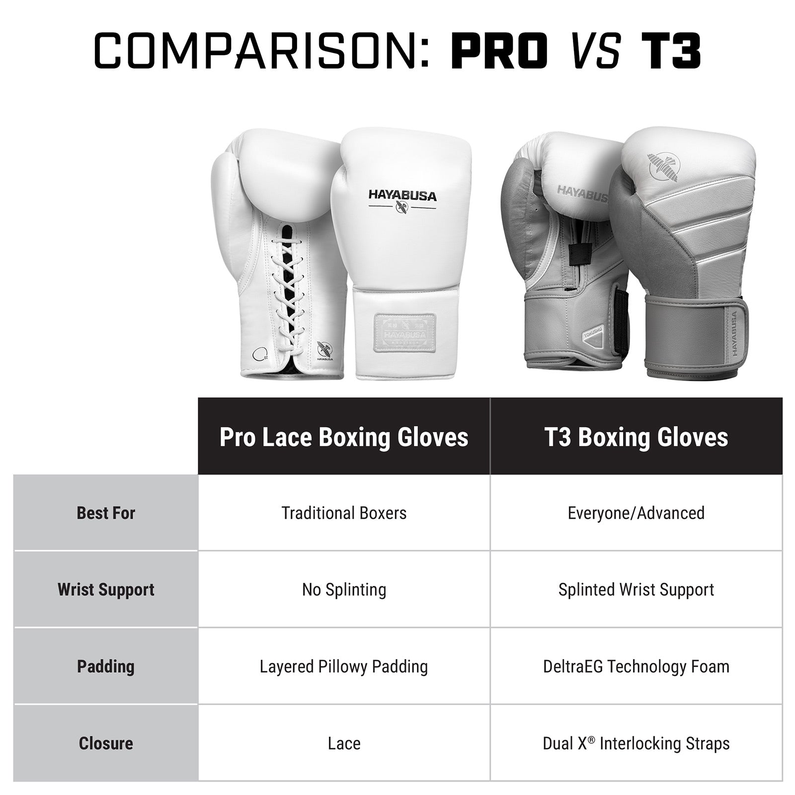 Hayabusa Pro Lace Boxing Gloves White - The Fight Club
