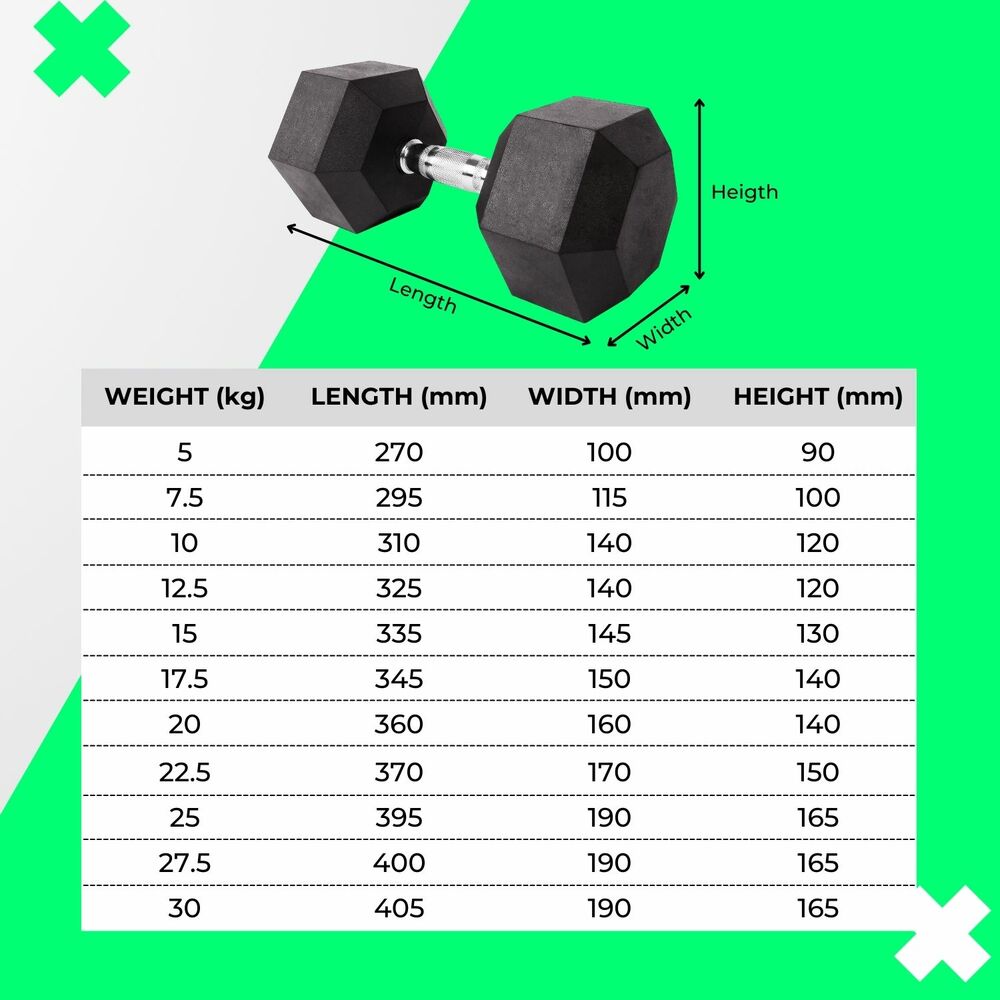 VERPEAK Rubber Hex Dumbbells (5KG x 2) - The Fight Club